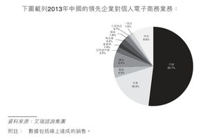 彩生活 物业管理公司如何实现盈利与上市之路