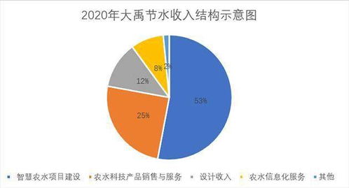 万亿级市场下的战略布局 大禹节水内筑城墙、外修战车以待腾飞