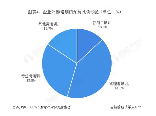 数字化赋能与人性化回归 后疫情时代企业管理培训的破局之道