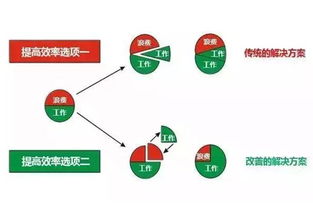 工厂企业价值流管理的绘图、评估与分析实用方法