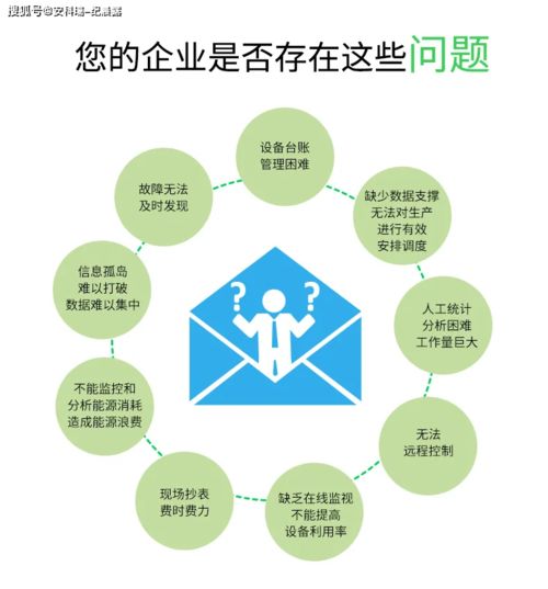 产品中心 企业能源管控系统与企业咨询管理的协同赋能