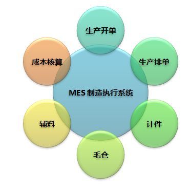 MES系统 企业数字化转型的导航仪，让管理少走弯路